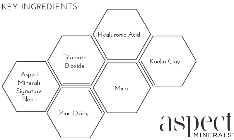 Aspect Minerals Key Ingredients